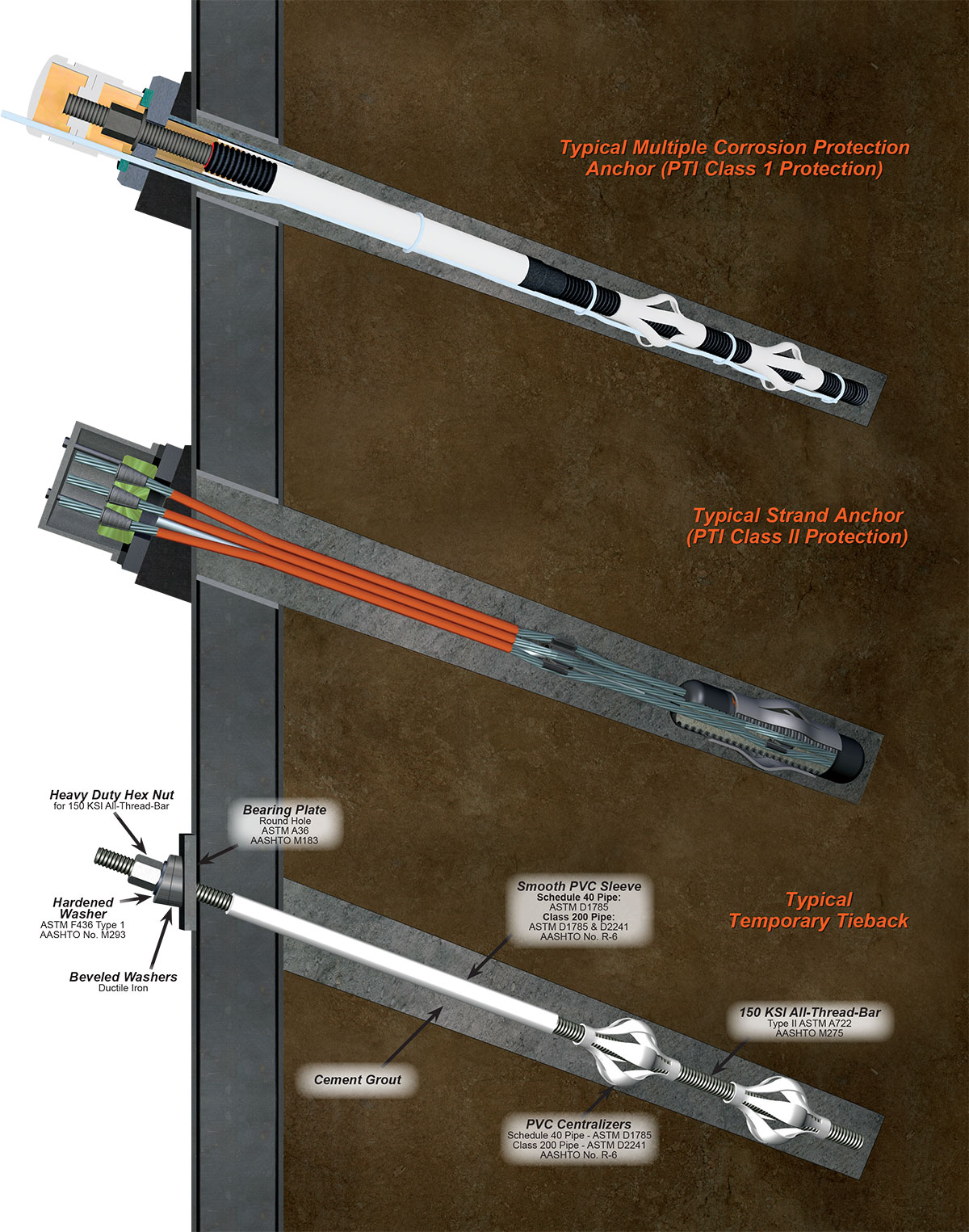 Tieback & Tiedown Anchors