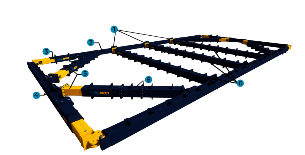 hydraulic bracing model